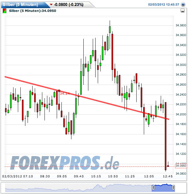 SCHWER-Gewichte in SILBER 482129