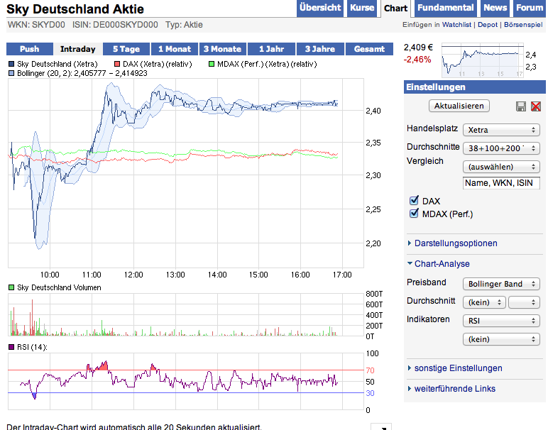 Sky-wieder auf dem Weg der Besserung 482873