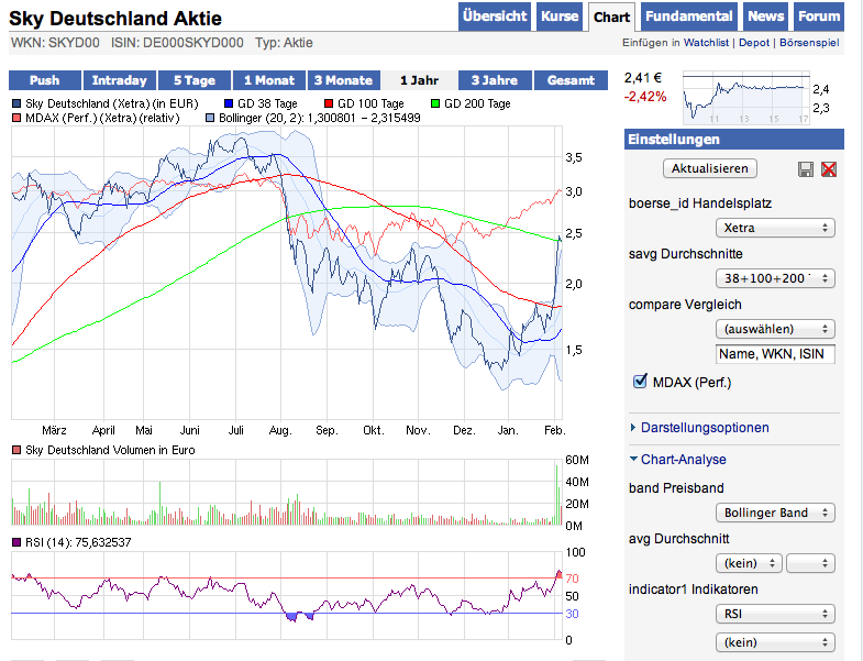 Sky-wieder auf dem Weg der Besserung 482878