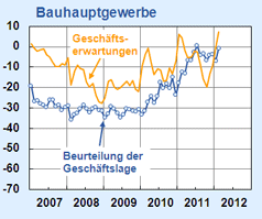 Gedanken zur Klöckner-Aktie 488016