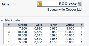 Trading Bougainville Copper (ADRs) 867948 489537