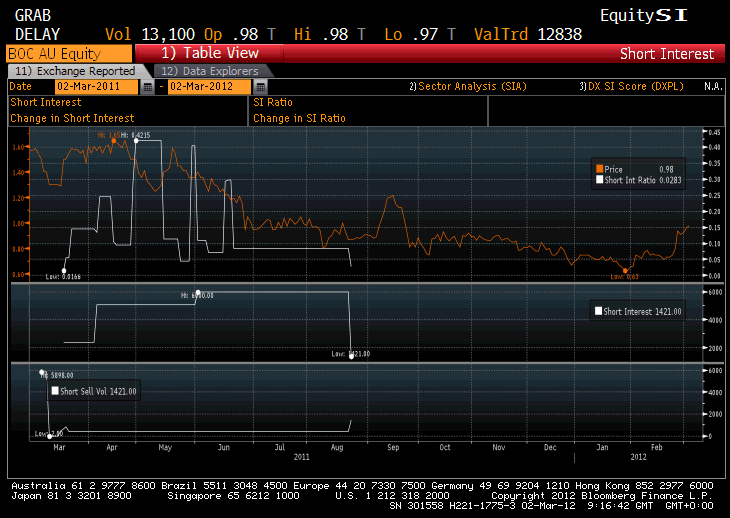 Trading Bougainville Copper (ADRs) 867948 490313