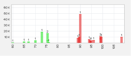 Trading Bougainville Copper (ADRs) 867948 497132