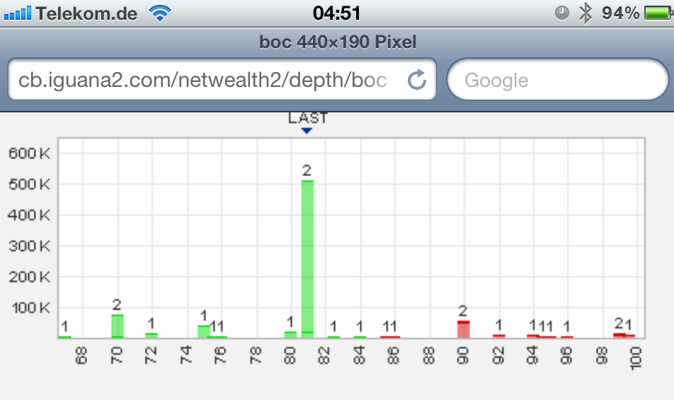 Trading Bougainville Copper (ADRs) 867948 498311