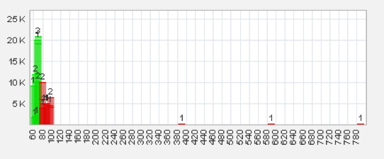 Trading Bougainville Copper (ADRs) 867948 505210