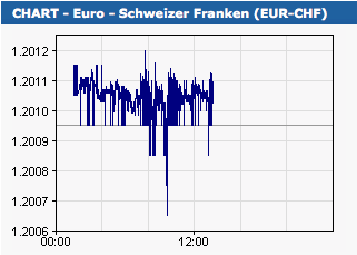 Der €/CHF Thread 508740