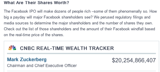 Facebook der Anfang vom Ende der Tulpen-Hausse? 509284