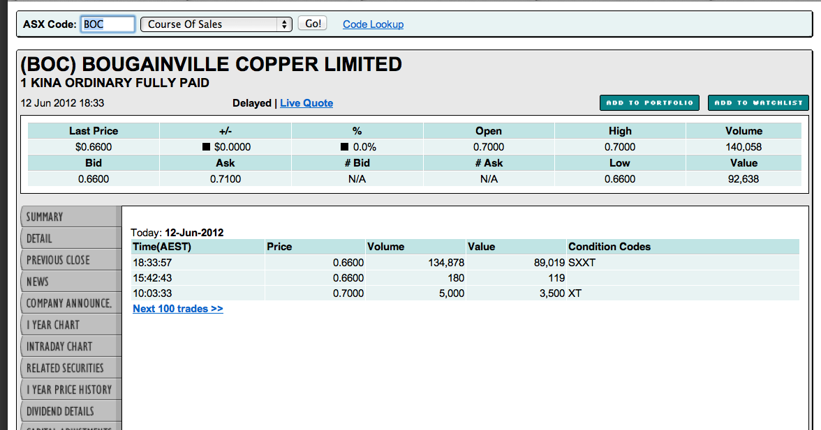 Trading Bougainville Copper (ADRs) 867948 514921