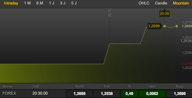 Der EUR/USD 2,0 Thread 516002