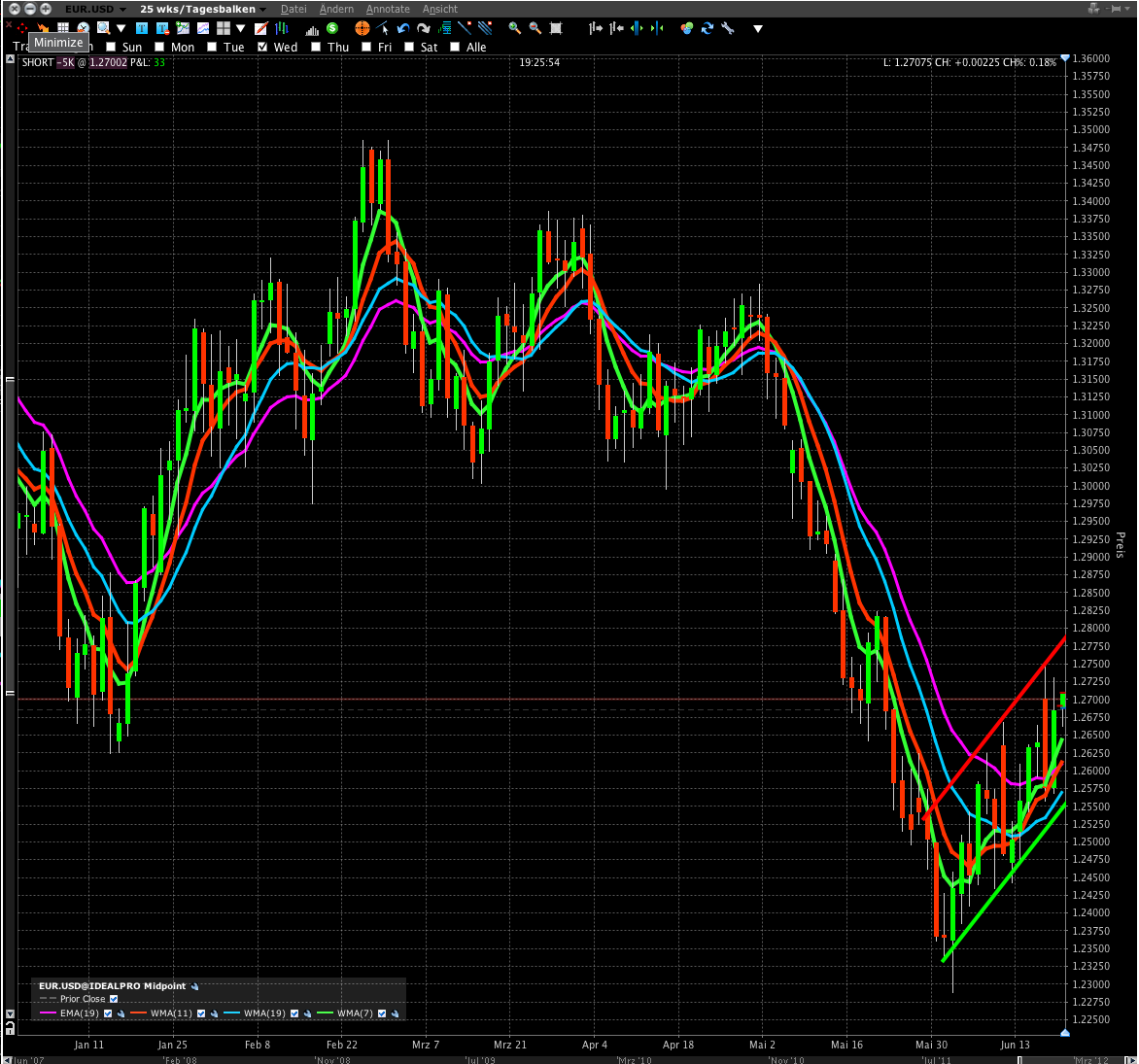 Der EUR/USD 2,0 Thread 516754