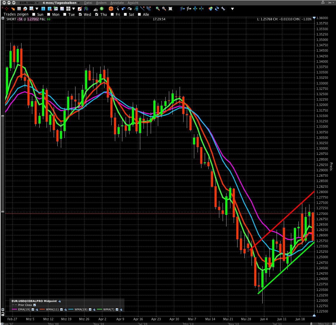 Der EUR/USD 2,0 Thread 517050