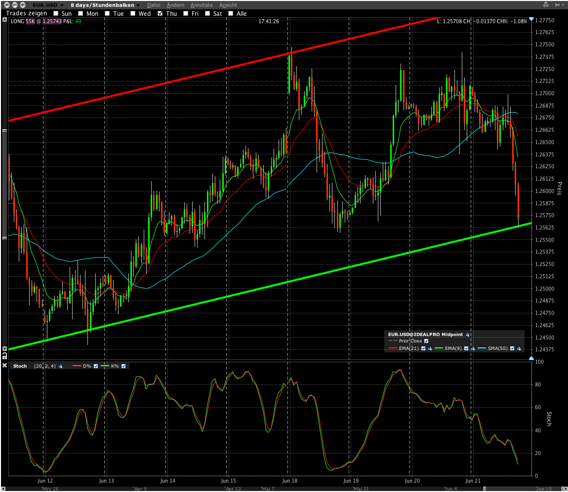 Der EUR/USD 2,0 Thread 517056