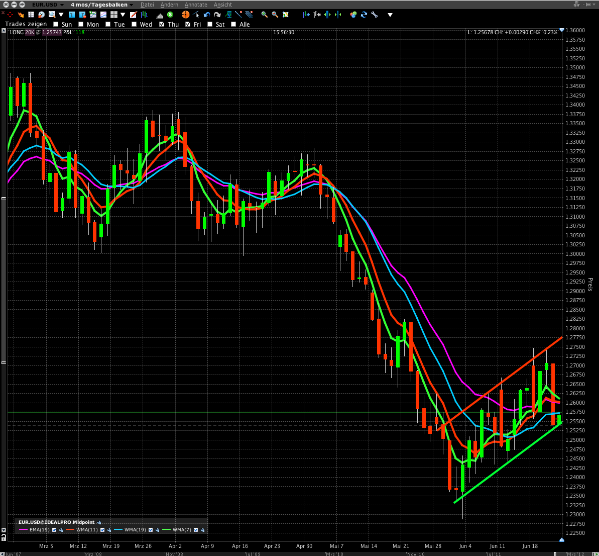 Der EUR/USD 2,0 Thread 517368
