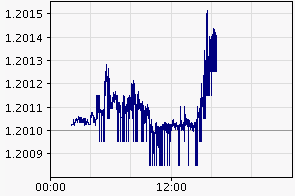 Der €/CHF Thread 518664