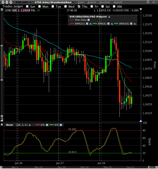 Der EUR/USD 2,0 Thread 518682