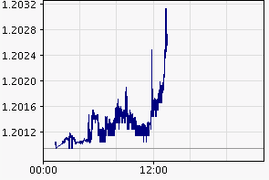 Der €/CHF Thread 518883