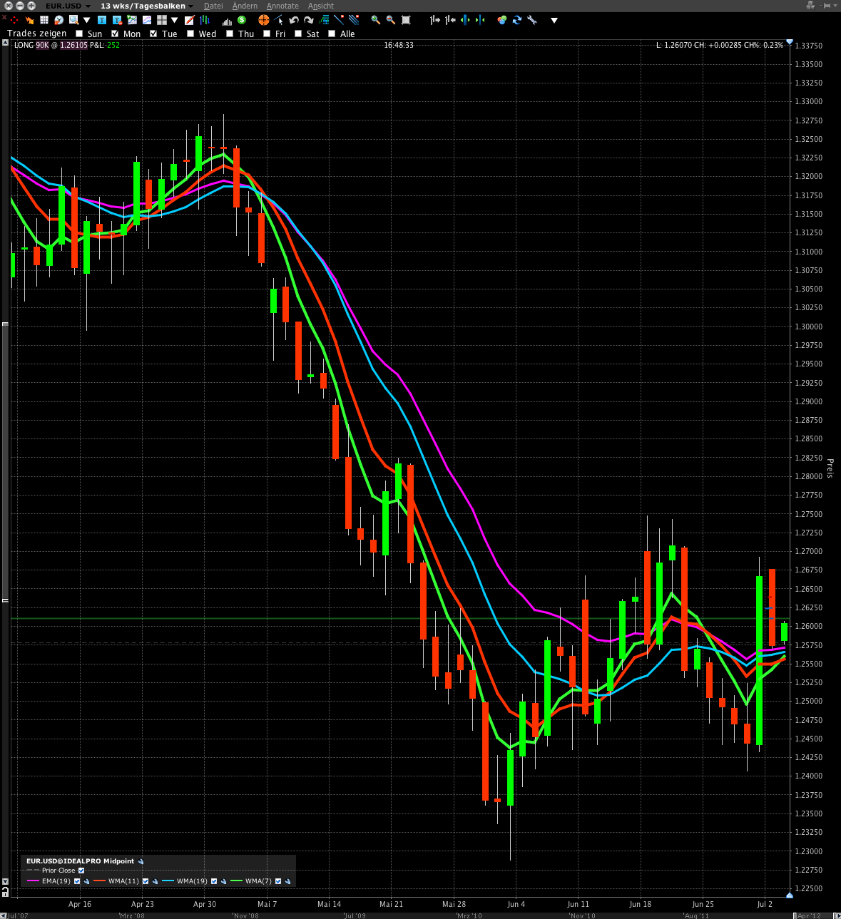 Der EUR/USD 2,0 Thread 519762