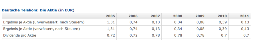 Gedanken zur Klöckner-Aktie 524015