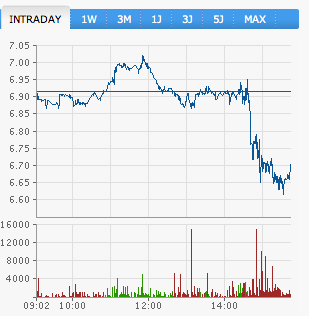 Gedanken zur Klöckner-Aktie 527217
