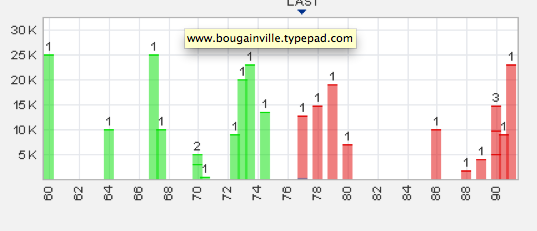 Trading Bougainville Copper (ADRs) 867948 527382