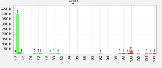 Trading Bougainville Copper (ADRs) 867948 527384