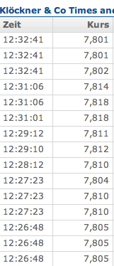 Gedanken zur Klöckner-Aktie 531700