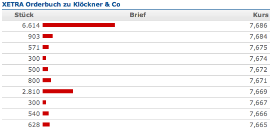Gedanken zur Klöckner-Aktie 531731