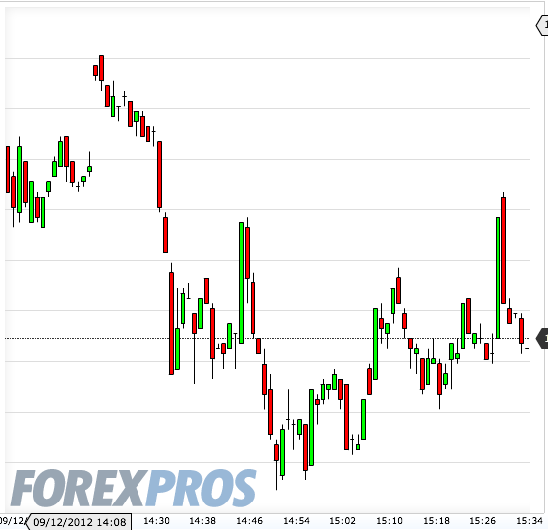 Gold shorten? 536367
