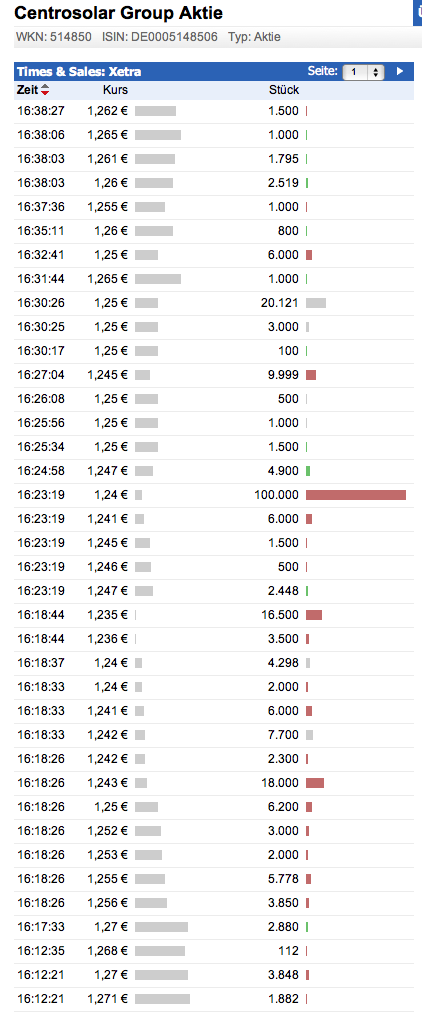 Centrosolar Group AG WKN: 514850 540352