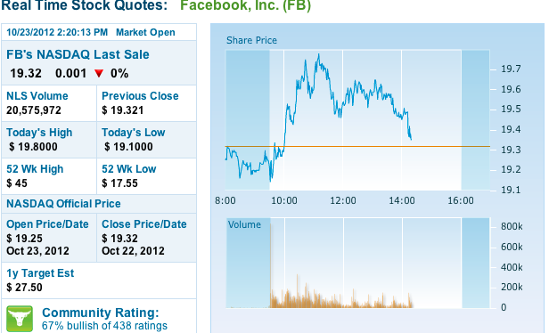 Facebook der Anfang vom Ende der Tulpen-Hausse? 546931