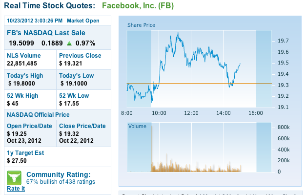 Facebook der Anfang vom Ende der Tulpen-Hausse? 546953