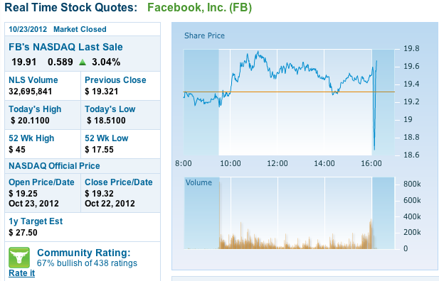 Facebook der Anfang vom Ende der Tulpen-Hausse? 546986