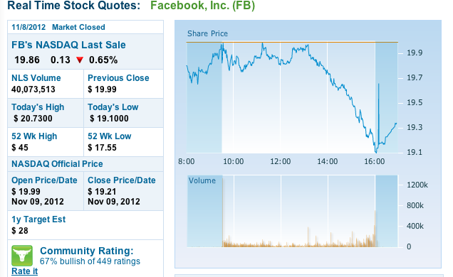 Facebook shorten ?! 552331