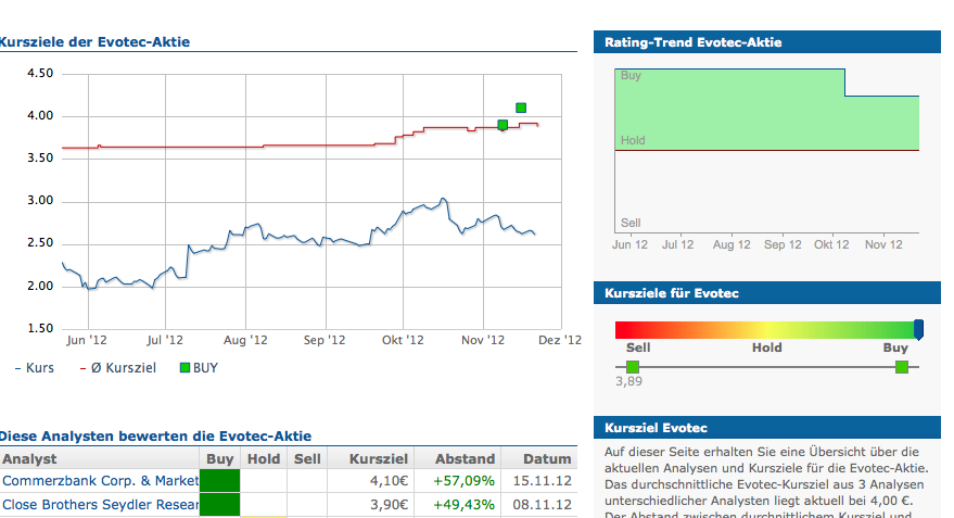 es kann los gehen! 555721