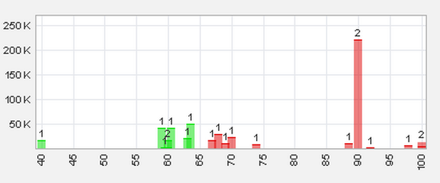Trading Bougainville Copper (ADRs) 867948 556402