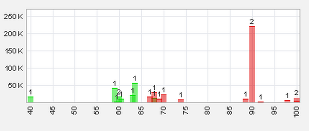 Trading Bougainville Copper (ADRs) 867948 556406