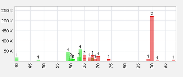 Trading Bougainville Copper (ADRs) 867948 556408