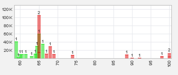 Trading Bougainville Copper (ADRs) 867948 557051