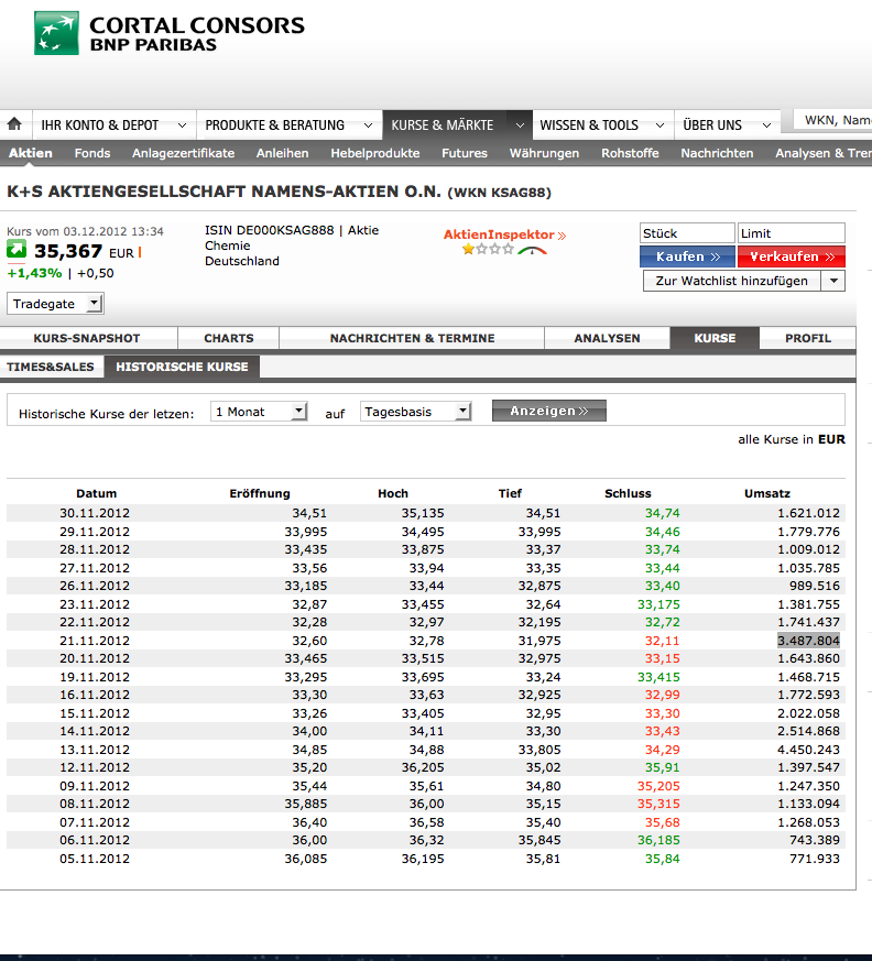 K+S: 70 Euro und mehr sind drin 558643