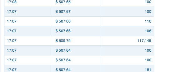 Apple Inc. - Die Story geht weiter 562258