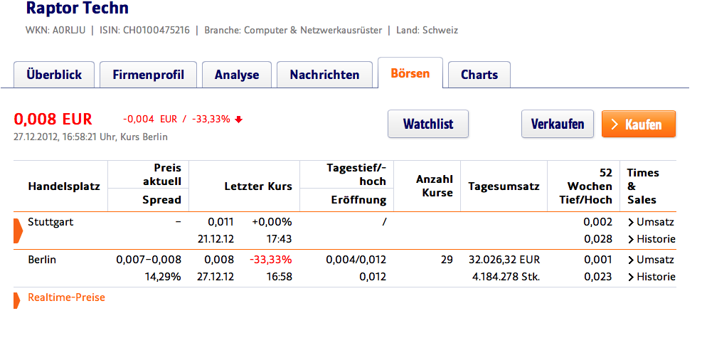 Raptor Technology AG! Break Even 2011! Penny 2013! 564703