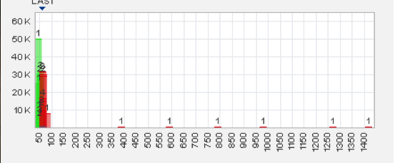 Trading Bougainville Copper (ADRs) 867948 566092