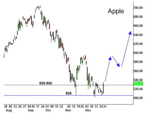 Apple Inc. - Die Story geht weiter 566564