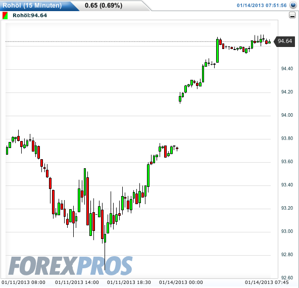 QV ultimate (unlimited) 569078