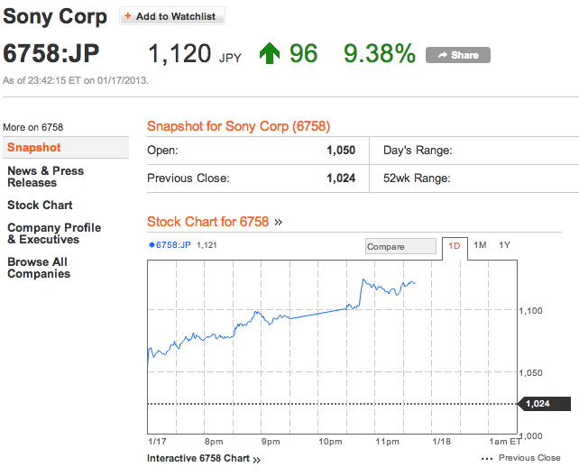 Sony wird INTERESSANT 570440