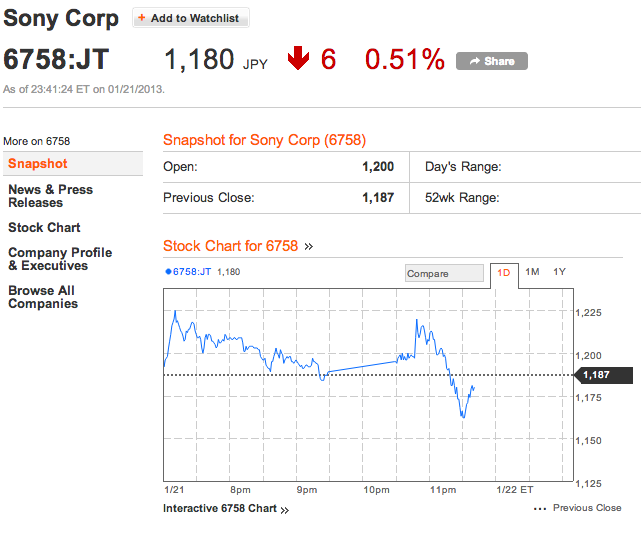 Sony wird INTERESSANT 571312
