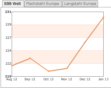 Gedanken zur Klöckner-Aktie 571639
