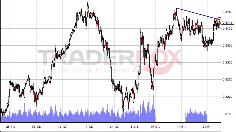 QV ultimate (unlimited) 571727