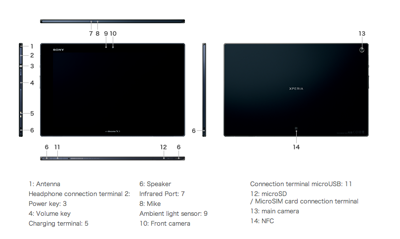 Sony wird INTERESSANT 571861