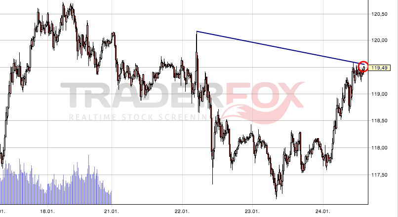 QV ultimate (unlimited) 572200